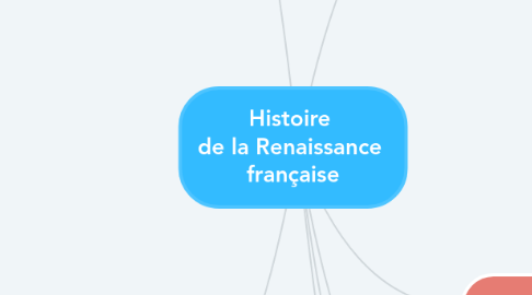 Mind Map: Histoire de la Renaissance française