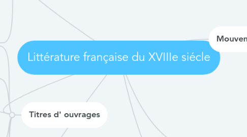 Mind Map: Littérature française du XVIIIe siécle