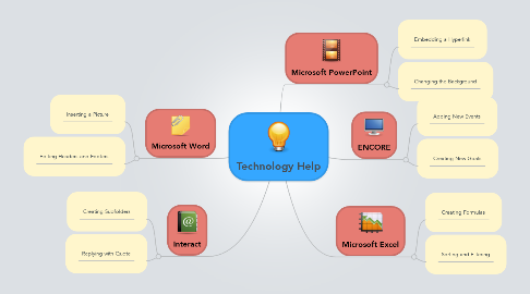 Mind Map: Technology Help