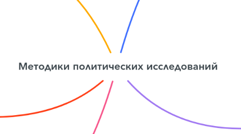 Mind Map: Методики политических исследований