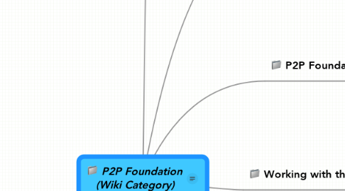 Mind Map: P2P Foundation (Wiki Category)