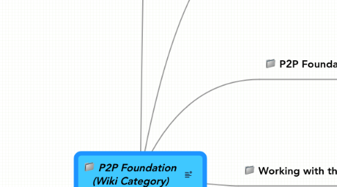 Mind Map: P2P Foundation (Wiki Category)