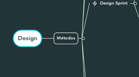 Mind Map: Design