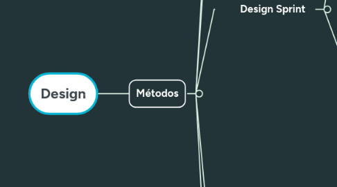 Mind Map: Design