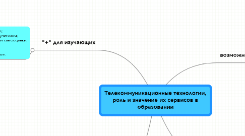 Mind Map: Телекоммуникационные технологии, роль и значение их сервисов в образовании