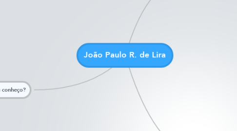 Mind Map: João Paulo R. de Lira