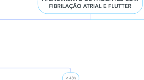 Mind Map: ATENDIMENTO DE PACIENTES COM FIBRILAÇÃO ATRIAL E FLUTTER