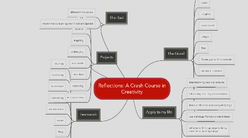 Mind Map: Reflections: A Crash Course in Creativity