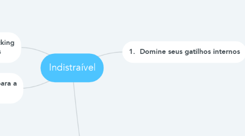 Mind Map: Indistraível