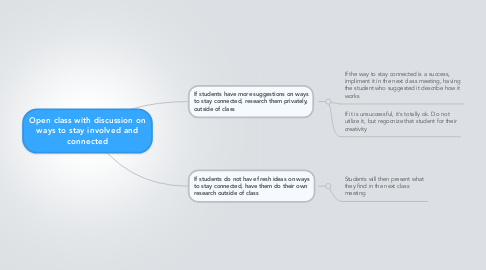 Mind Map: Open class with discussion on ways to stay involved and connected