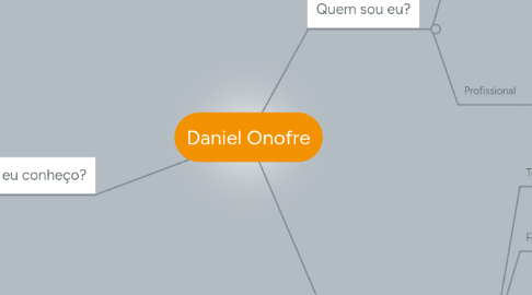 Mind Map: Daniel Onofre