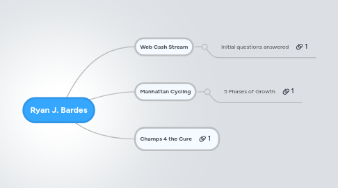 Mind Map: Ryan J. Bardes