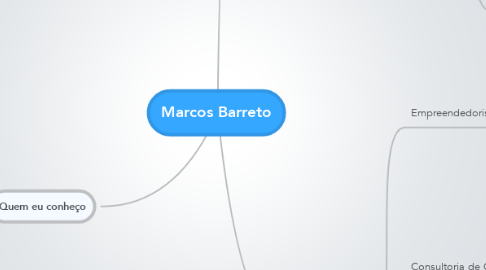 Mind Map: Marcos Barreto