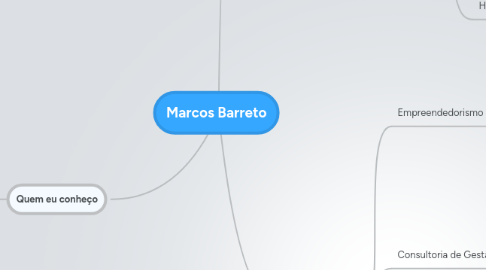 Mind Map: Marcos Barreto