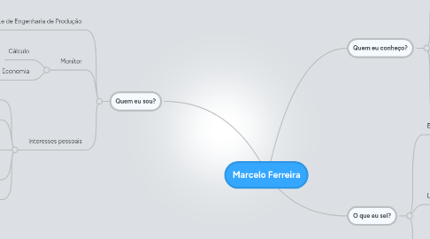 Mind Map: Marcelo Ferreira