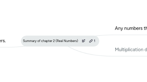 Mind Map: Summary of chapter 2 (Real Numbers)
