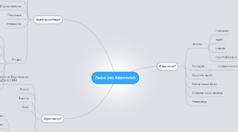 Mind Map: Pedro von Adamovich