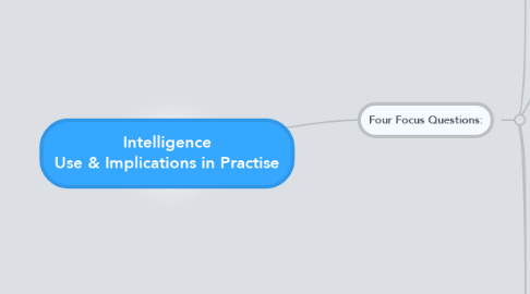 Mind Map: Intelligence Use & Implications in Practise