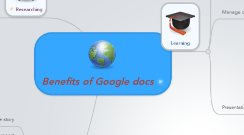Mind Map: Benefits of Google docs