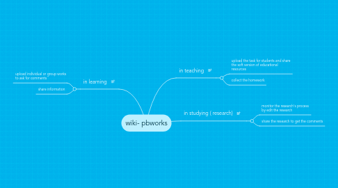 Mind Map: wiki- pbworks