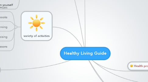 Mind Map: Healthy Living Guide