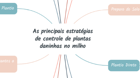 Mind Map: As principais estruturas internas dos insetos