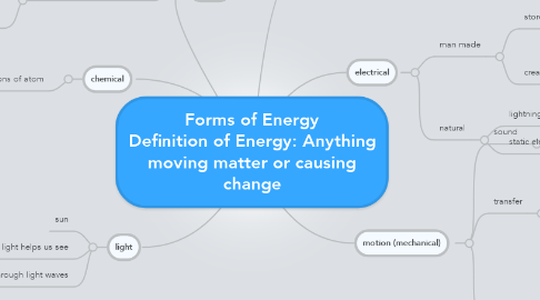 Mind Map: Forms of Energy Definition of Energy: Anything moving matter or causing change