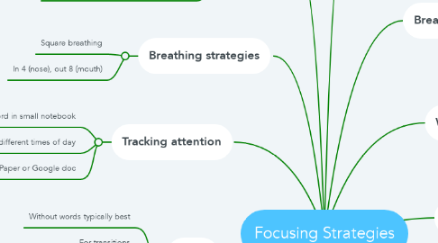 Mind Map: Focusing Strategies