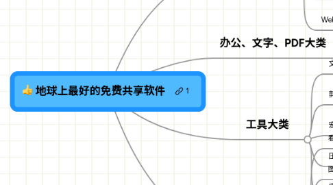 Mind Map: 地球上最好的免费共享软件