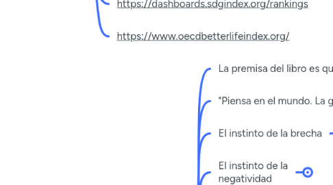 Mind Map: Módulo 2: bienestar y malestar