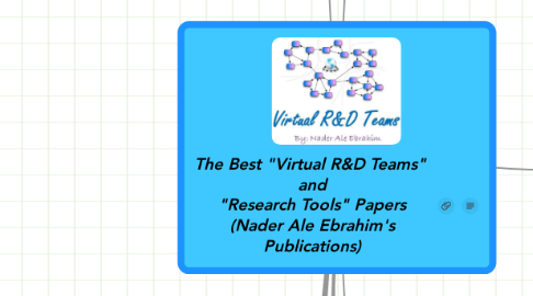 Mind Map: The Best "Virtual R&D Teams"  and "Research Tools" Papers (Nader Ale Ebrahim's Publications)