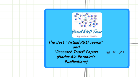 Mind Map: The Best "Virtual R&D Teams"  and "Research Tools" Papers (Nader Ale Ebrahim's Publications)