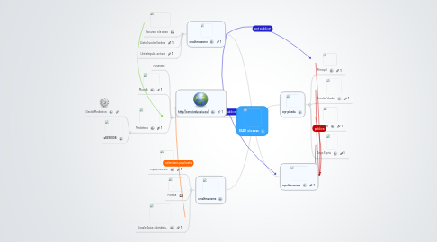 Mind Map: SEAM a la xarxa