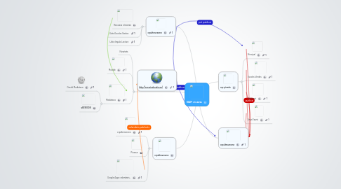 Mind Map: SEAM  a la xarxa