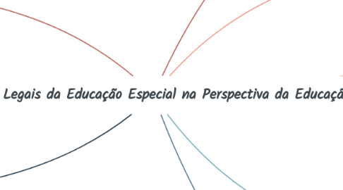 Mind Map: Marcos Políticos Legais da Educação Especial na Perspectiva da Educação Inclusiva
