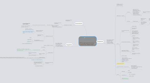 Mind Map: VIP раздел для богатых клиентов "Инфо СПА"