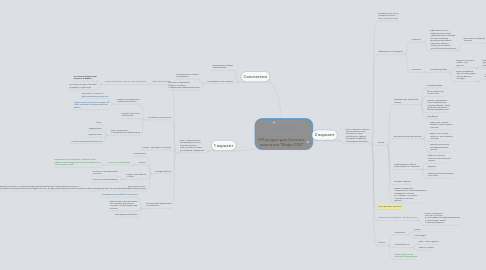 Mind Map: VIP раздел для богатых  клиентов "Инфо СПА"