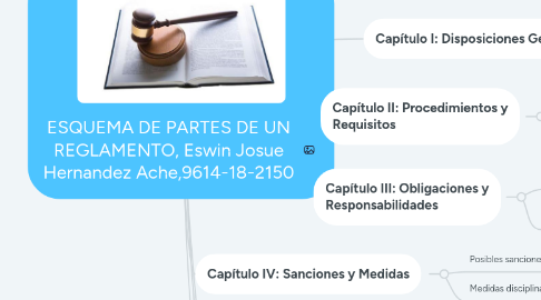 Mind Map: ESQUEMA DE PARTES DE UN REGLAMENTO, Eswin Josue Hernandez Ache,9614-18-2150