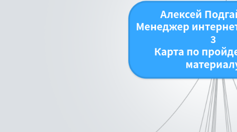 Mind Map: Алексей Подгайский Менеджер интернет проектов 3 Карта по пройденному материалу