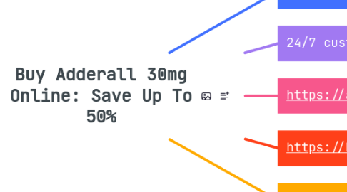 Mind Map: Buy Adderall 30mg Online: Save Up To 50%