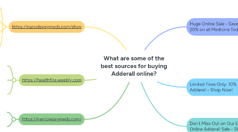 Mind Map: What are some of the best sources for buying Adderall online?