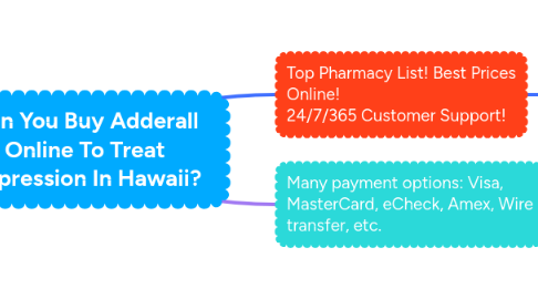 Mind Map: Can You Buy Adderall Online To Treat Depression In Hawaii?