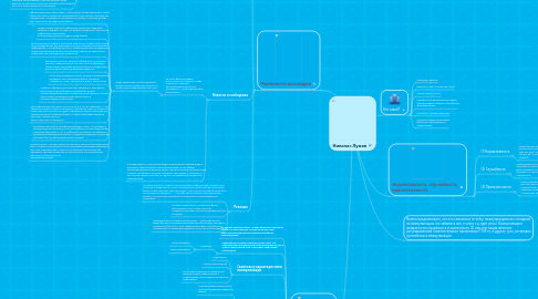 Mind Map: Николас Луман