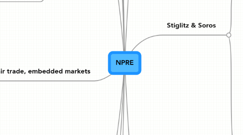 Mind Map: NPRE