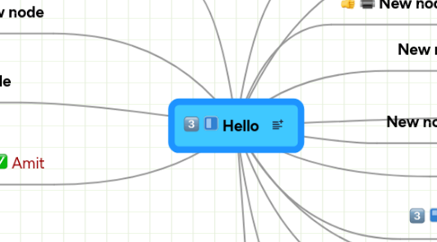 Mind Map: Hello