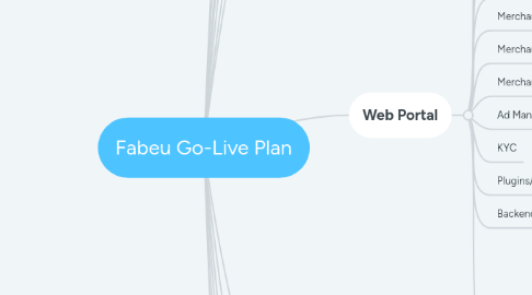 Mind Map: Fabeu Go-Live Plan