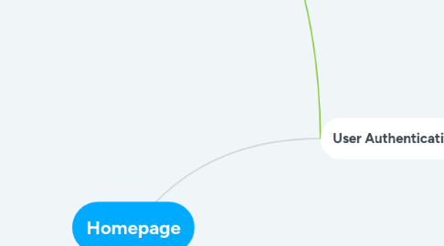 Mind Map: Homepage