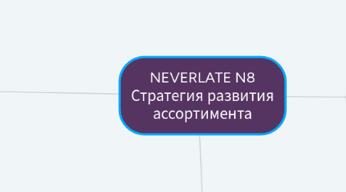 Mind Map: NEVERLATE N8 Стратегия развития ассортимента