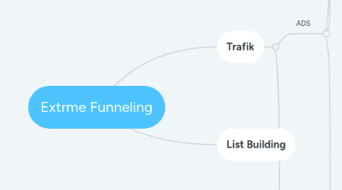 Mind Map: Extrme Funneling