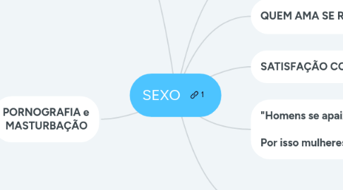 Mind Map: SEXO